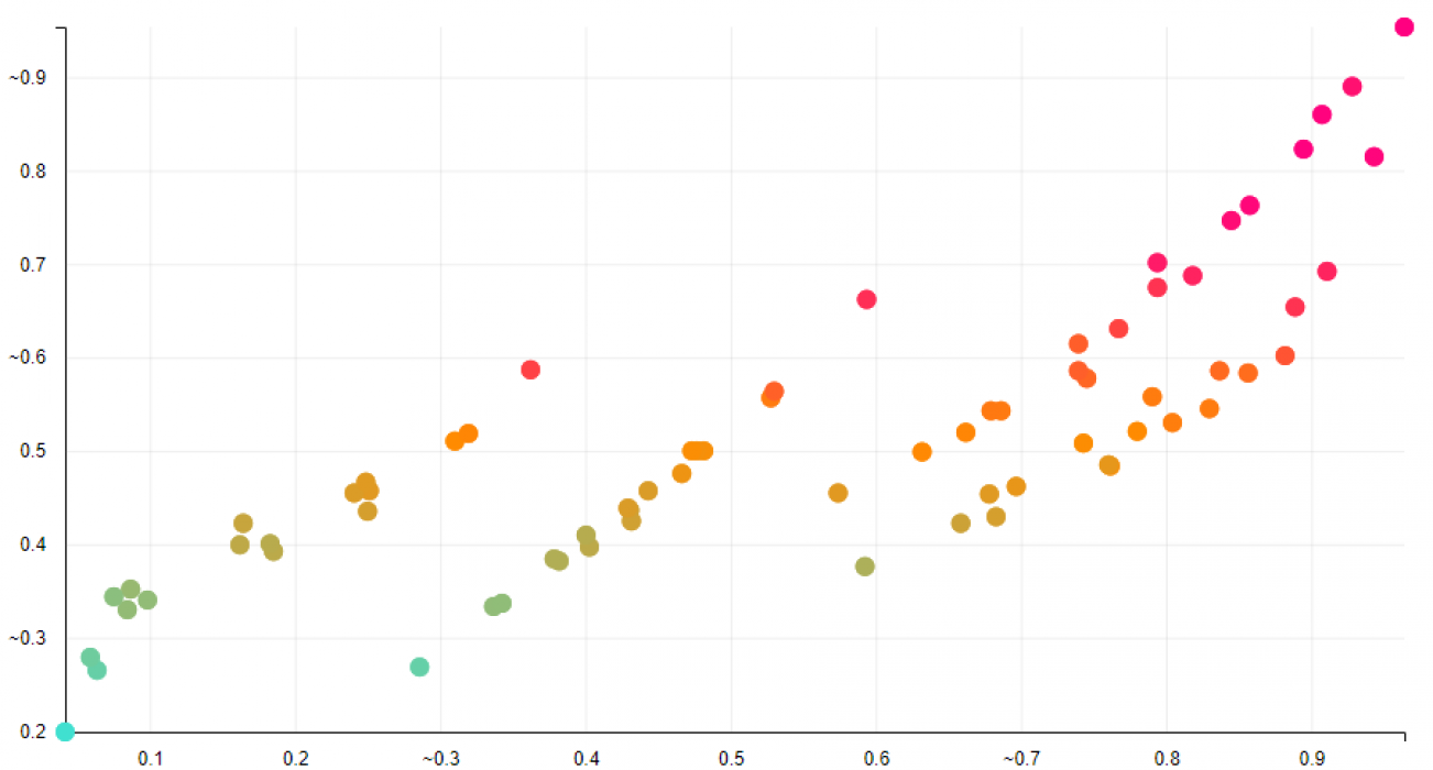 Thread scatter plot.